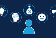Salesforce.com, Inc.: Revolutionizing Customer Relationship Management