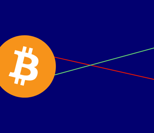 Why The Dollar Death Cross Is Bullish For Bitcoin