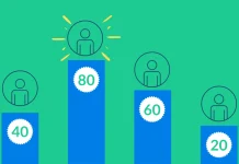 What Is Lead Scoring?