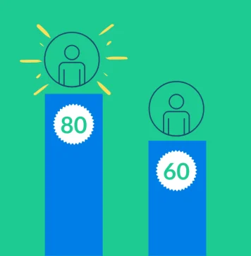 What Is Lead Scoring?