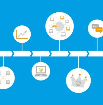 Who Invented the Internet? A Quick History